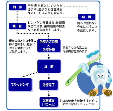 診療システムのご案内